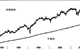 如何“折价”买股票？案例分析