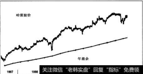 如何“折价”买股票？案例分析