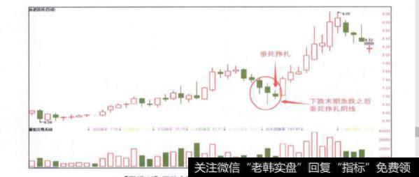 下跌末期急跌之后垂死挣扎阴线图形的形态是怎样的？