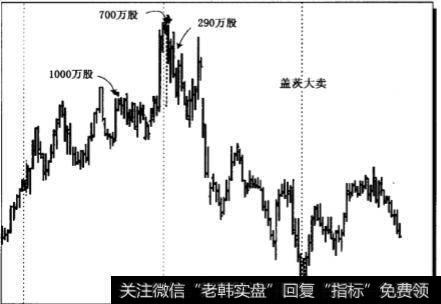 如何进行内部人交易？内部人卖出股票多少有意义吗？