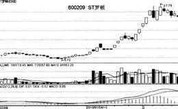 题材指的是什么？有哪些常常被用来炒作的题材？