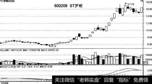 有哪些常常被用来炒作的题材？