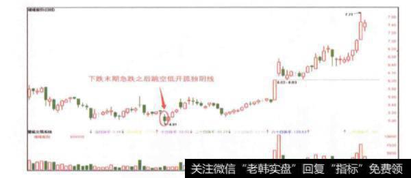 下跌末期急跌之后跳空低开孤独阴线的形态特征有哪些？