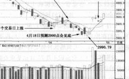 如何正确理解时间窗口？时间窗口的操作方法是什么？