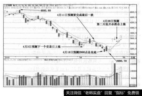 如何正确理解时间窗口？时间窗口的操作方法是什么？