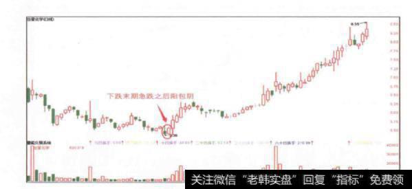 下跌末期急跌之后出现的阳包阴信号的具体表现形态是怎样的？