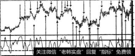 股市的基本原则是什么？