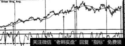 股市的基本原则是什么？