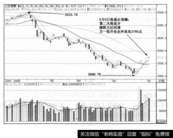 时间窗口的实战运用是什么？