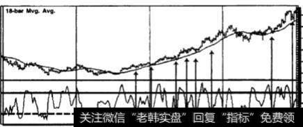 如何利用指标操作期权？