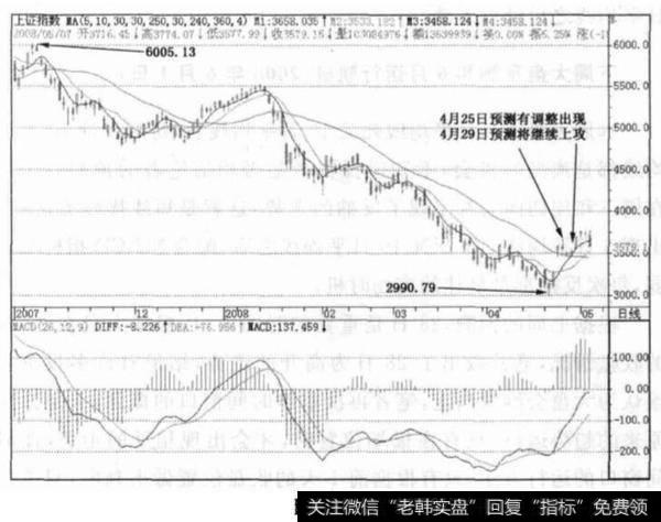 缺口不补大盘会上行吗？“密码线股票操作技巧”中“弯弓射箭是什么？