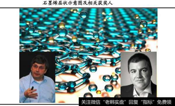 石墨烯魅力来由