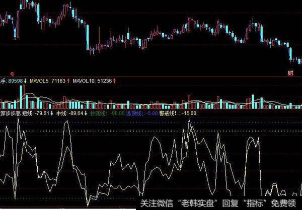 同花顺天夏涨停监控主图指标公式