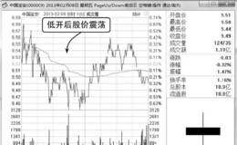 小阴星<em>分时图分析</em>