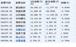 雄安新区本周再站风口