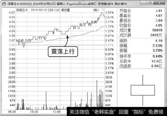 深康佳A<a href='/fenshitu/'>分时图</a>