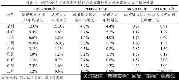 任泽平股市最新相关消息：中国土地资源稀缺吗？7