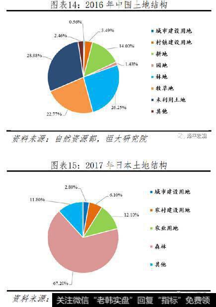 任泽平股市最新相关消息：中国土地资源稀缺吗？9