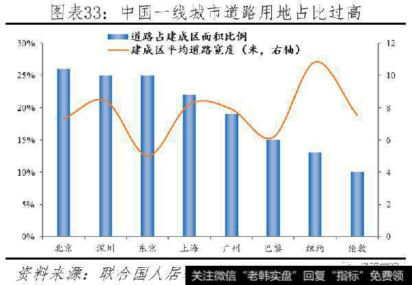 任泽平股市最新相关消息：中国土地资源稀缺吗？18