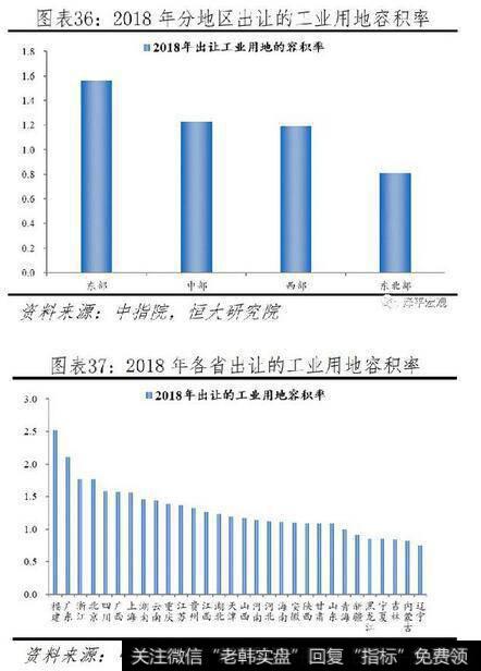 任泽平股市最新相关消息：中国土地资源稀缺吗？20