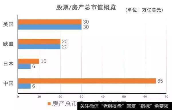 新哥<a href='/xingeguping/290151.html'>股评</a>：五句话理解中国特色的金融市场