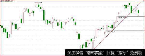 鹰眼实盘：此要事，或再起大波折2