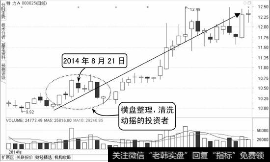 特力A的K线图
