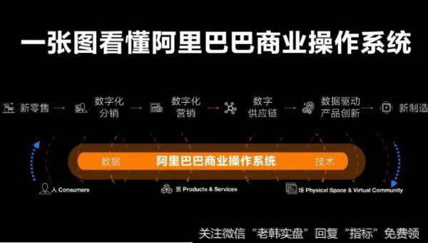 阿里全球投资者大会召开,阿里巴巴商务操作系统题材<a href='/gainiangu/'>概念股</a>可关注