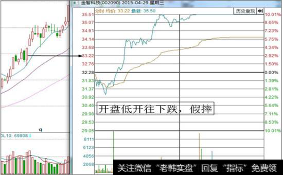 金智科技（002090）