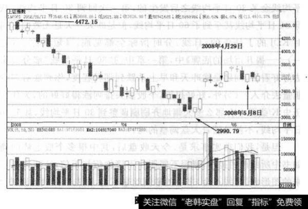 缺口的问题必须进行认真的研究？缺口的问题的重要性？