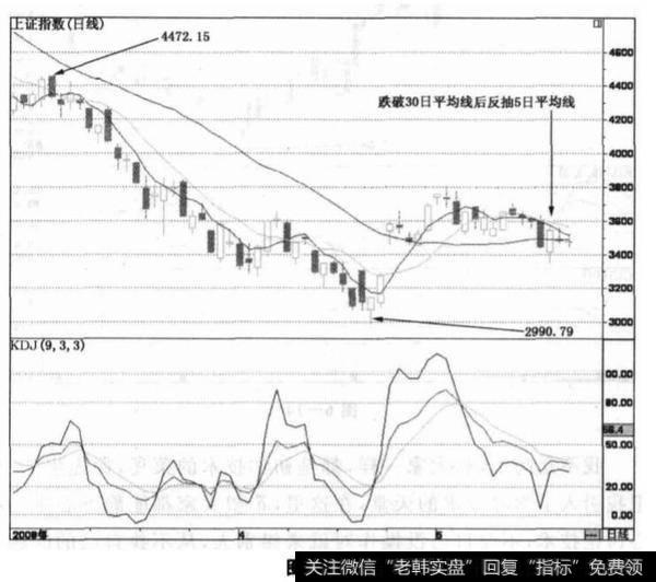 如何理解过山车走势?过山车走势分析?