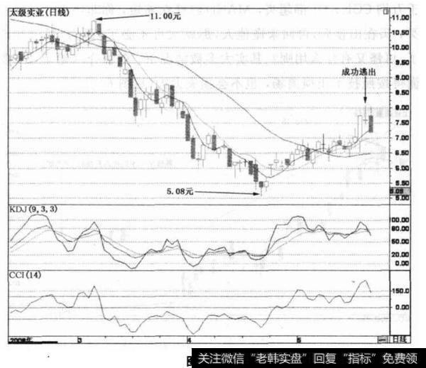 《短线点金》有感之二:正确理解徐先生的博文？徐先生的博文分析？