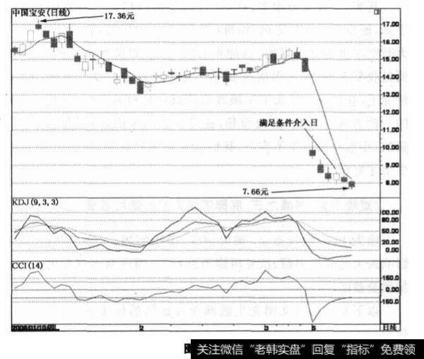 底部短线选股的使用感悟？底部短线选股的使用感悟分析？