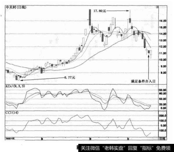 底部短线选股的使用感悟？底部短线选股的使用感悟分析？