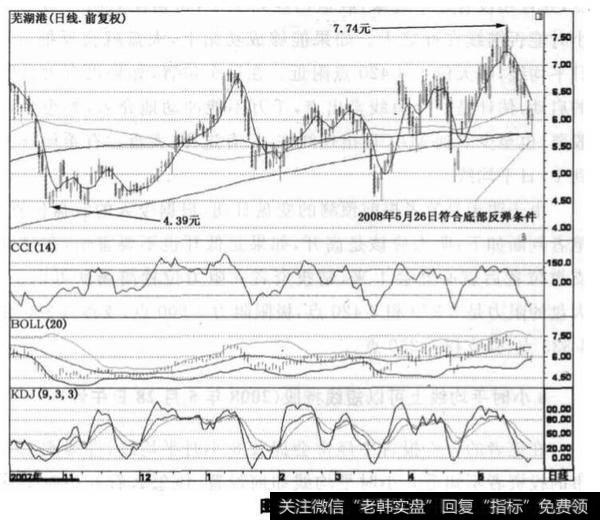 利用底部技术该出手时就出手?《短线点金》有感？