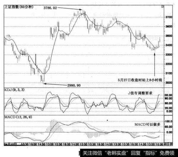 短线机会在时间窗口发生威力？短线压力增加的依据是什么？