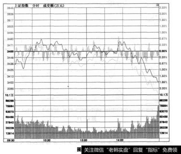 短线有压力的预测？短线有压力的预测分析？