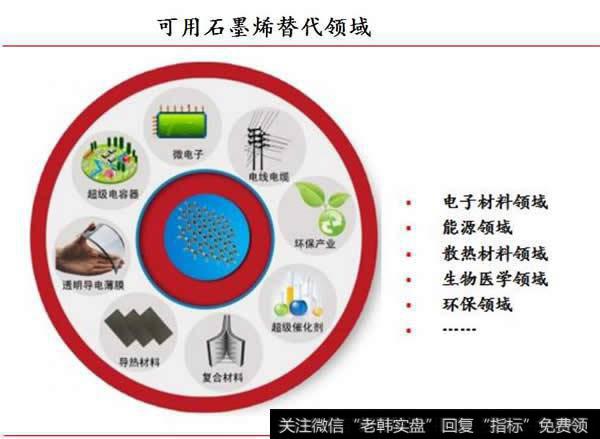 可替代市场广阔