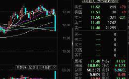 带量采购全国扩面 两家药企跌停 机构看好创新药等核心资产