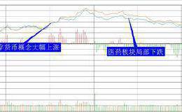 复盘8张图：创业板指涨幅0.61% 重点关注两类龙头股