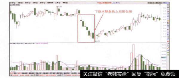 下跌末期急跌之后出现的阴包阳信号呈现出哪些特征？