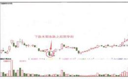 下跌末期急跌之后阴孕阳信号呈现出哪些特征？
