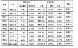 如何理解LWR1线波峰高点与低位K线组合？LWR1线波峰高点与低位K线组合的用法有哪些？