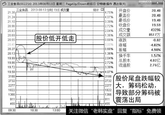 三全食品分时图