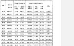 LWR1线谷底低点与高位K线组合的特征有哪些？如何理解LWR1线谷底低点与高位K线组合？