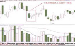 股价下跌末期急跌之后出现的阴孕下影线信号的特征是什么？