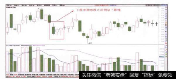 <a href='/ggnews/285334.html'>股价下跌</a>末期急跌之后出现的阴孕下影线信号的特征是什么？