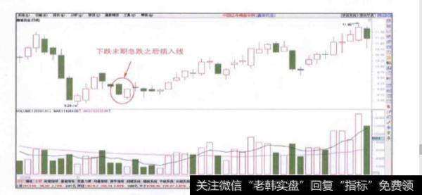 插入型K线组合的技术特征是什么?
