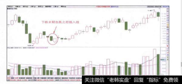 插入型K线组合的技术特征是什么？