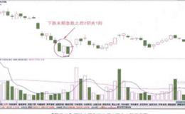 当股价下跌末期急跌之后出现2阴夹1阳时将会发生什么？